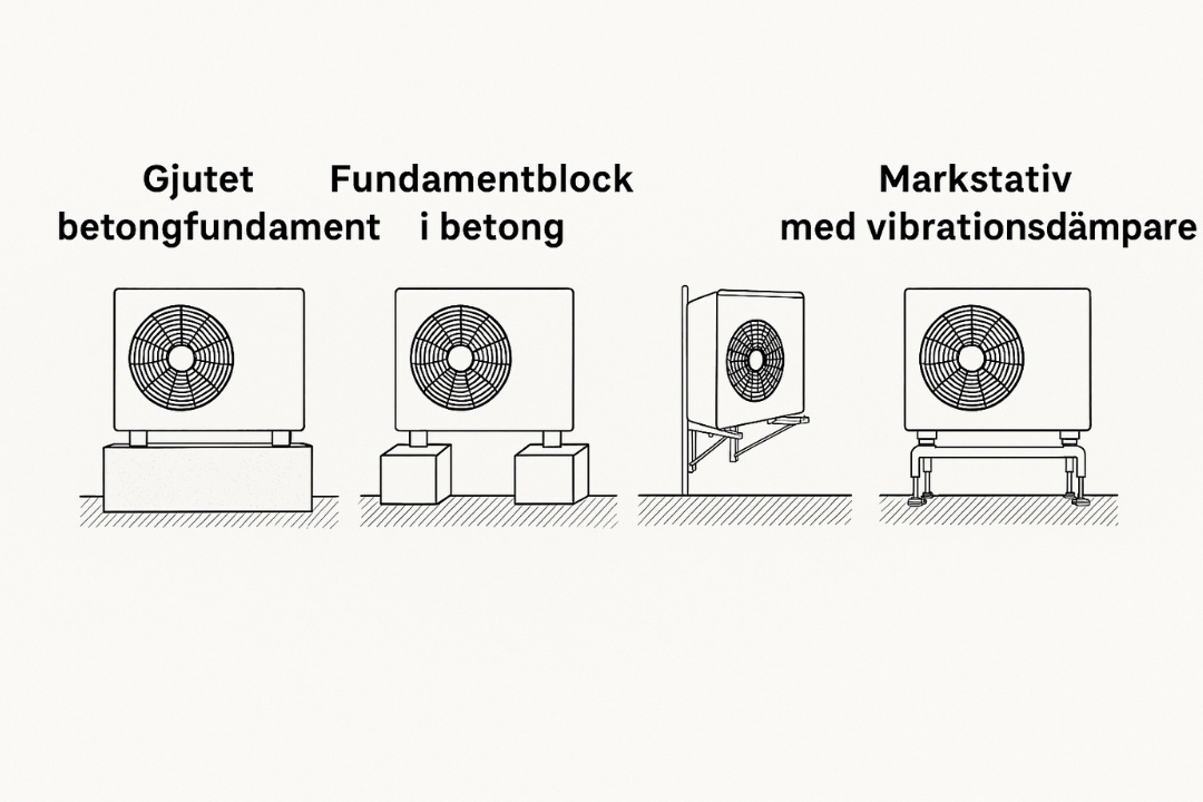 Illustration av Luft-vattenvärmepump